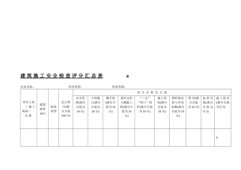2025年《建筑施工安全检查标准》JGJ59—99全套表格_第1页