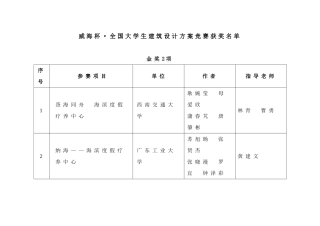 2025年威海杯全国大学生建筑设计方案竞赛获奖名单