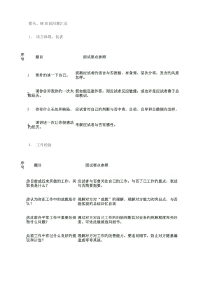 2025年HR面试问题汇总表格剖析