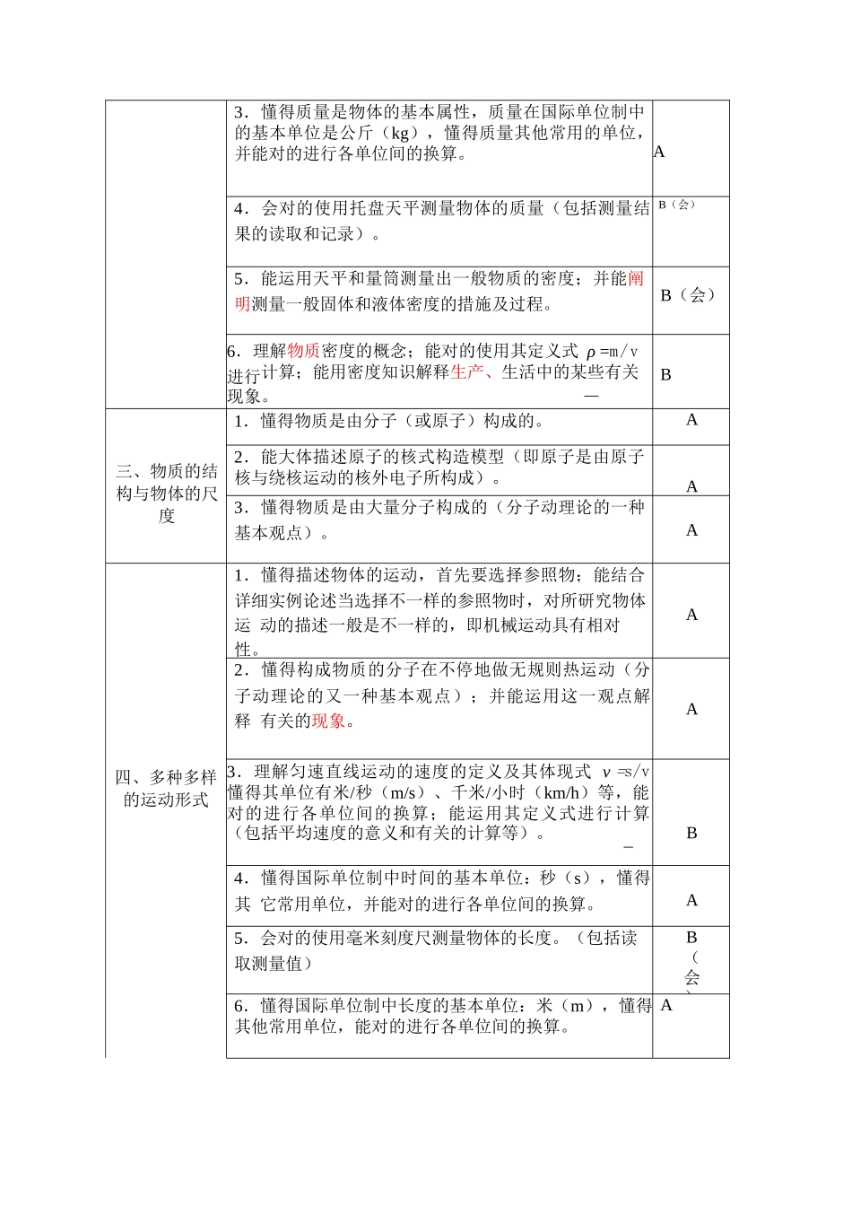 2025年物理学科安徽省初中学业水平考试纲要_第3页