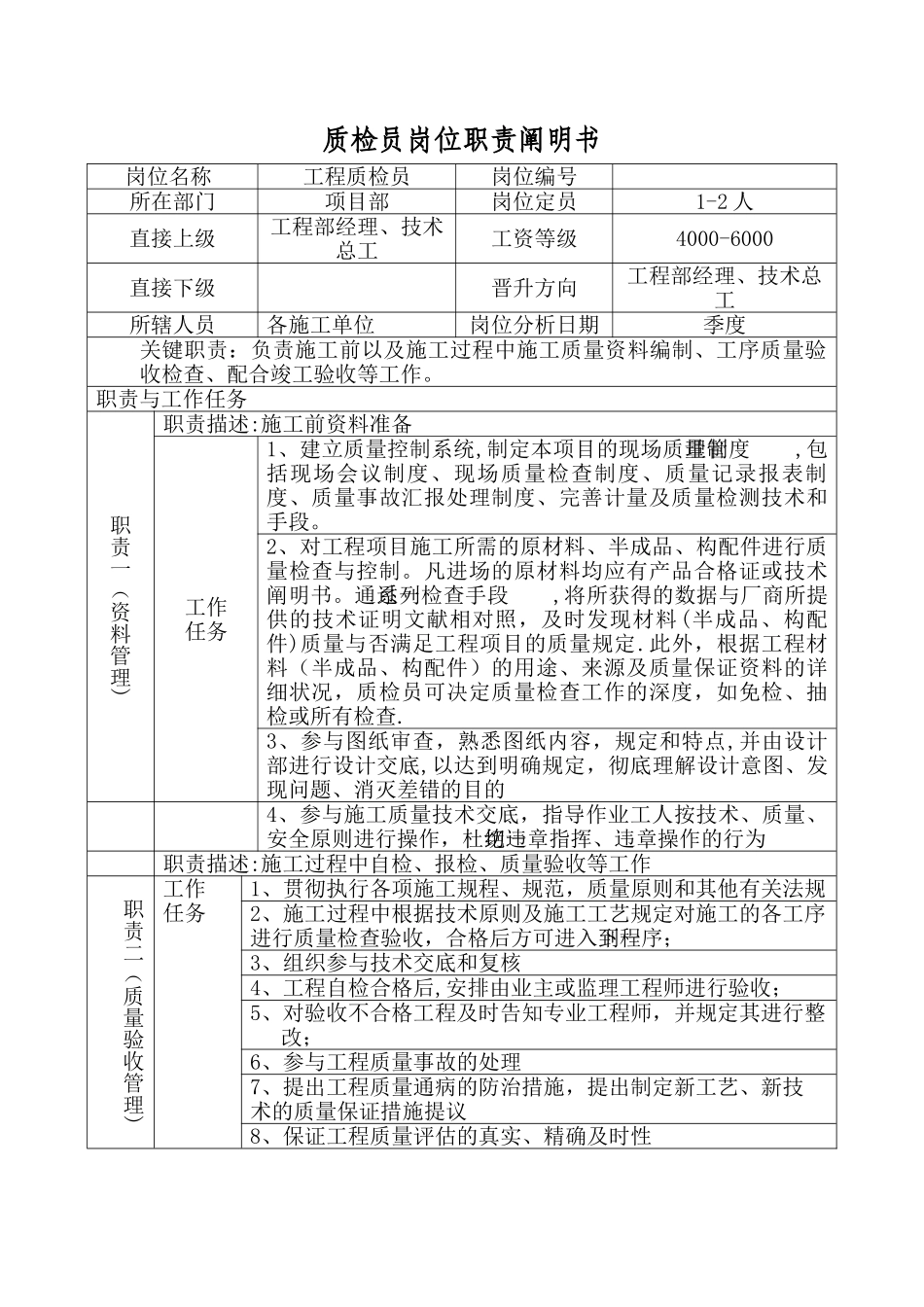 2025年岗位职责说明书工程质检员_第1页