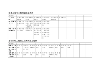 2025年二级建造师机电工程管理与实务施工程序汇总