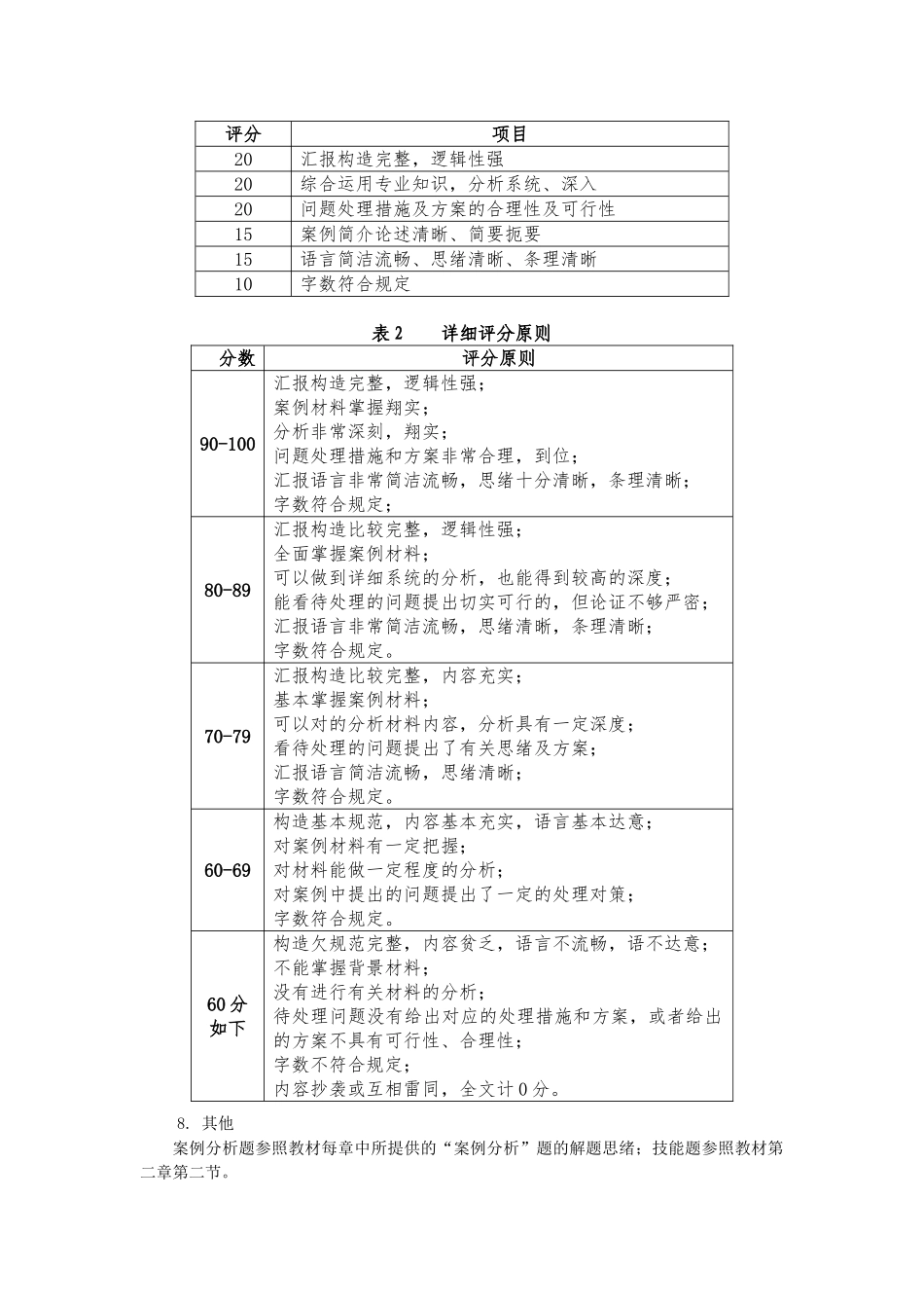 2025年秋季开放教育个人理财课程综合性作业考核方案_第2页