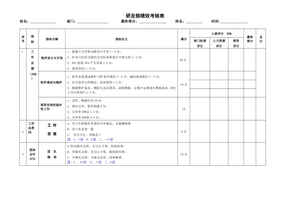 2025年研发人员考核表_第1页