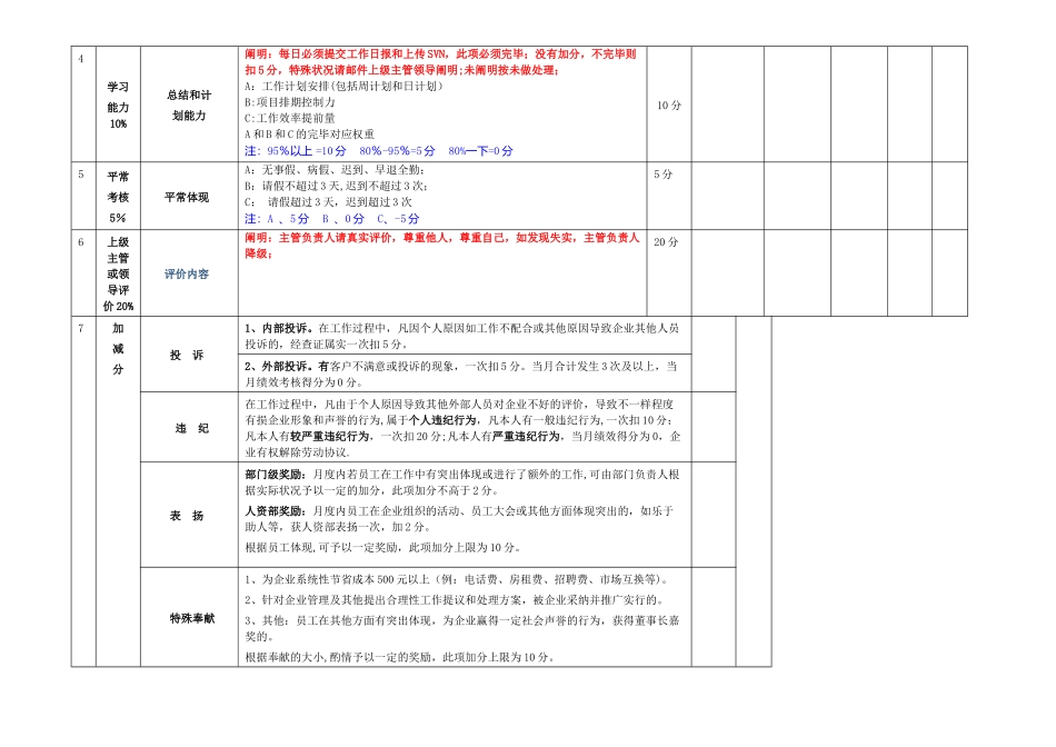 2025年研发人员考核表_第2页