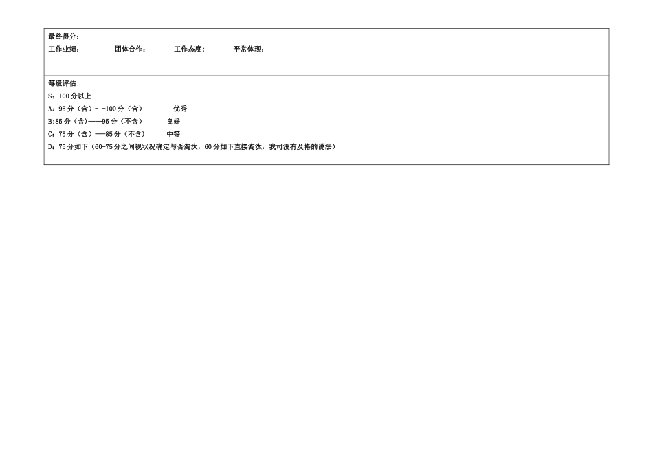 2025年研发人员考核表_第3页