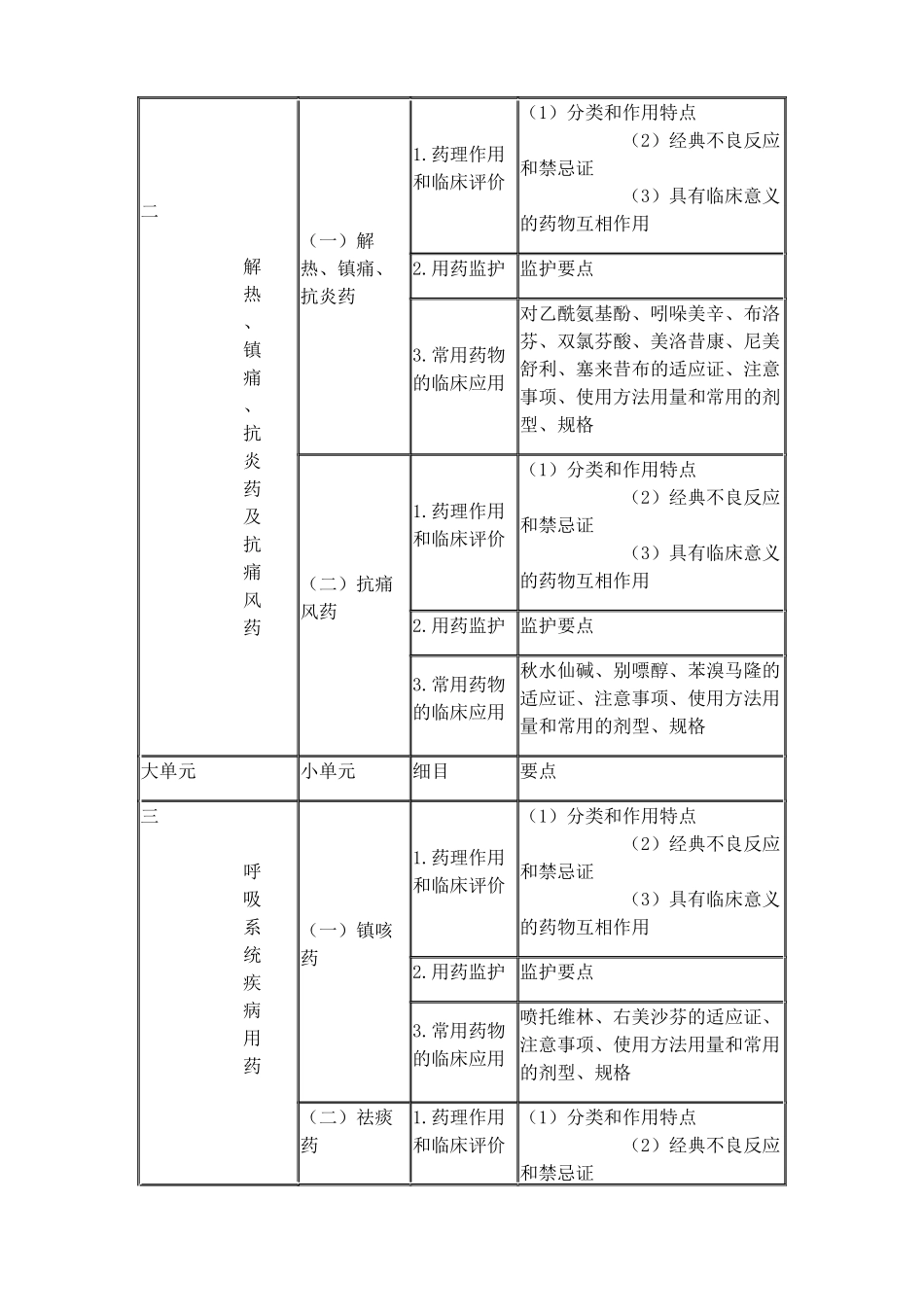 2025年执业药师考试大纲药学二_第3页