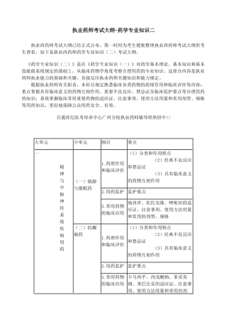 2025年执业药师考试大纲药学二