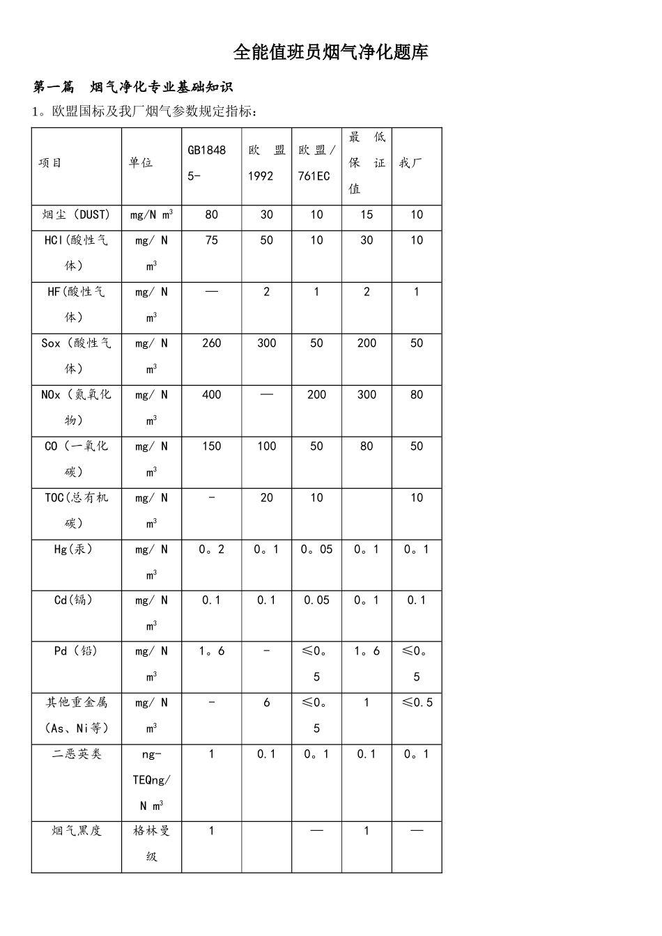 2025年全能值班员烟气净化题库_第1页