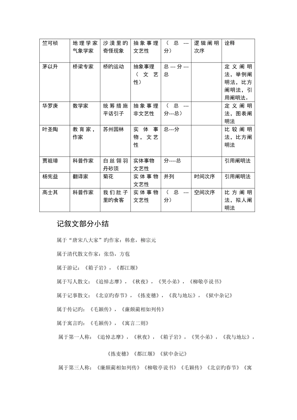 2025年大学语文专总结材料自考名师韩旺辰_第2页