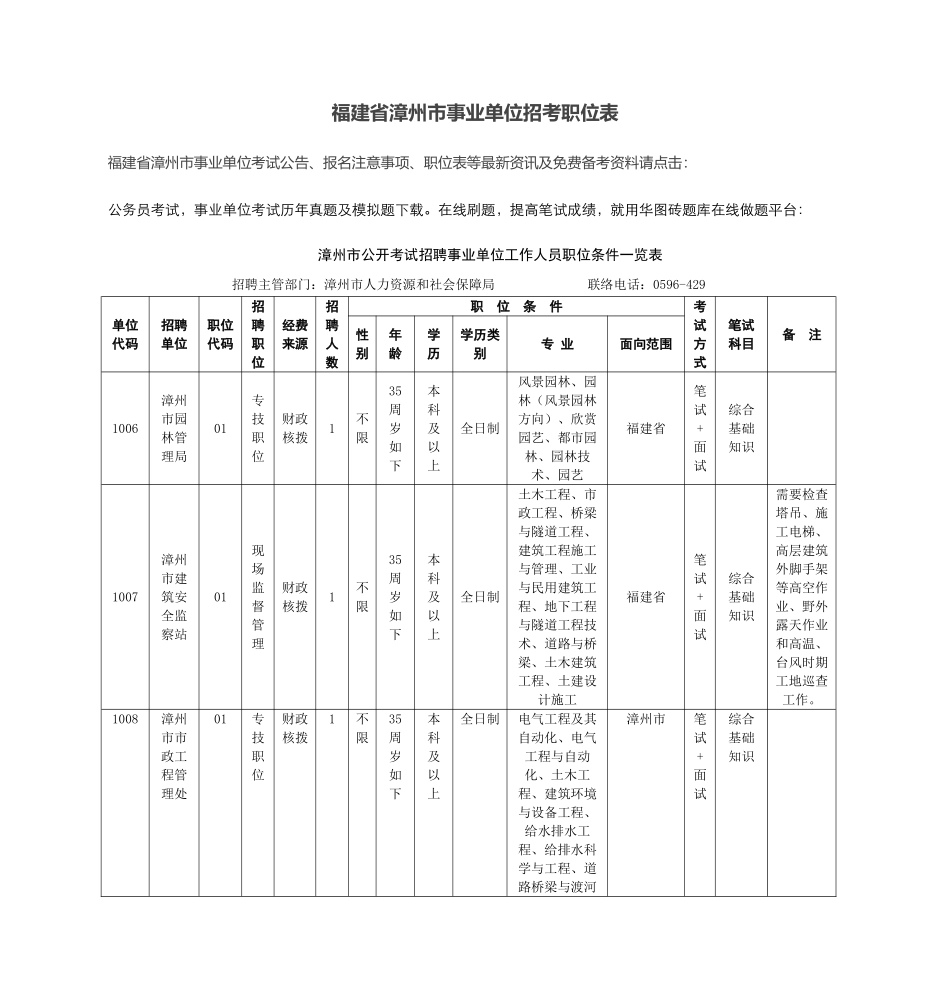 2025年福建省漳州市事业单位招考职位表_第1页