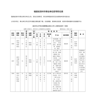 2025年福建省漳州市事业单位招考职位表