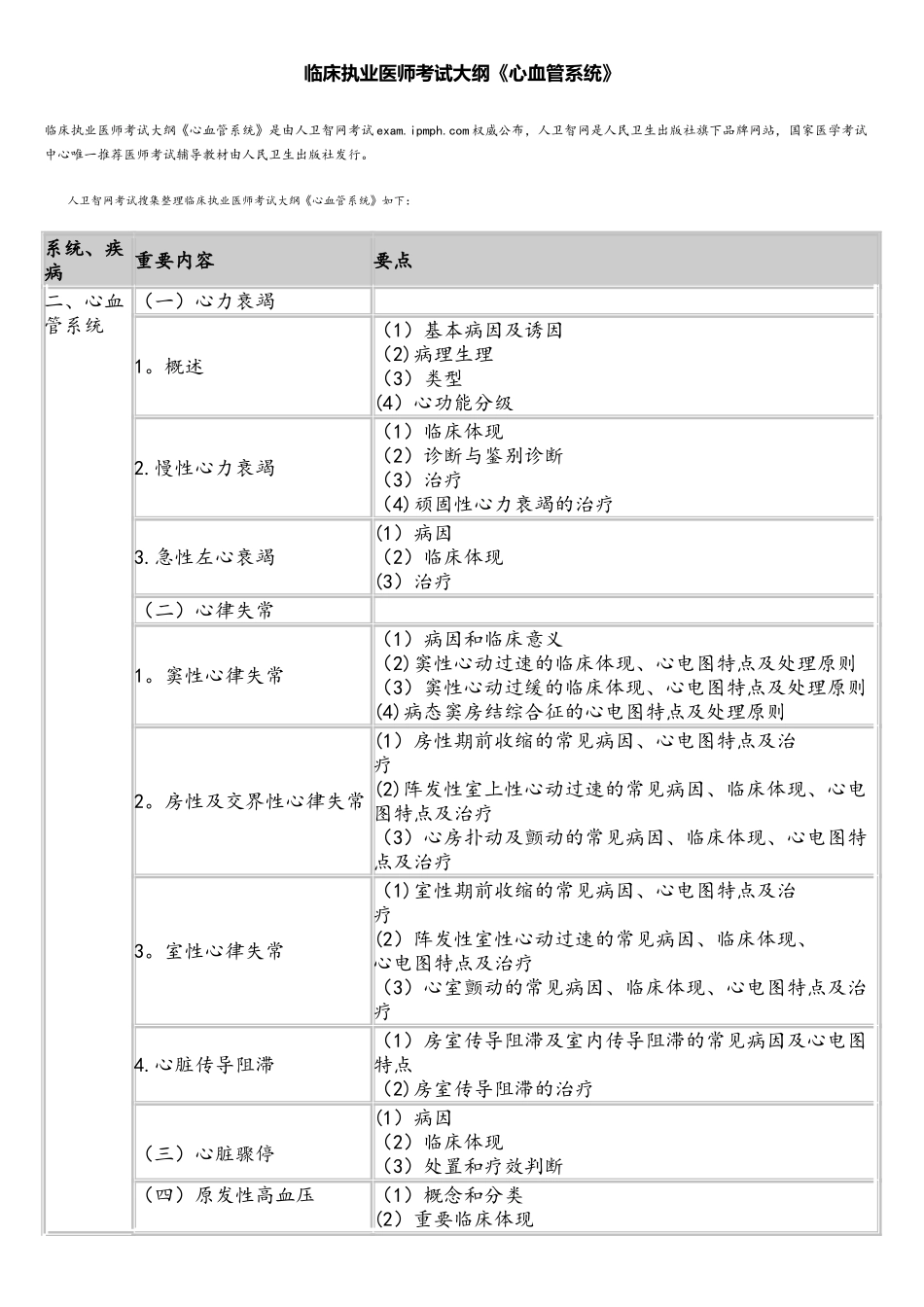 2025年临床执业医师考试大纲心血管系统_第1页