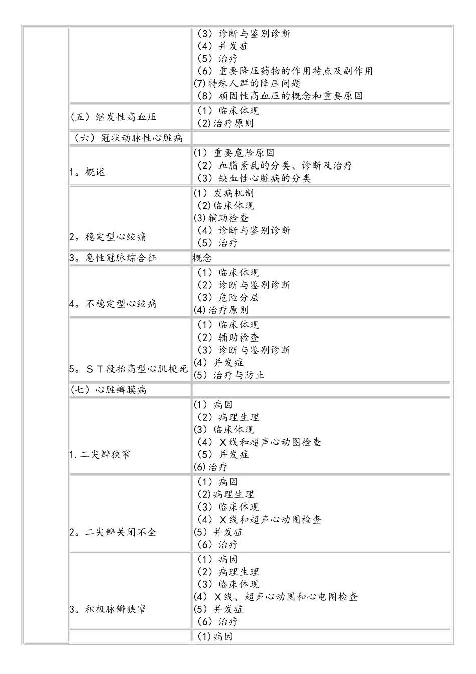 2025年临床执业医师考试大纲心血管系统_第2页