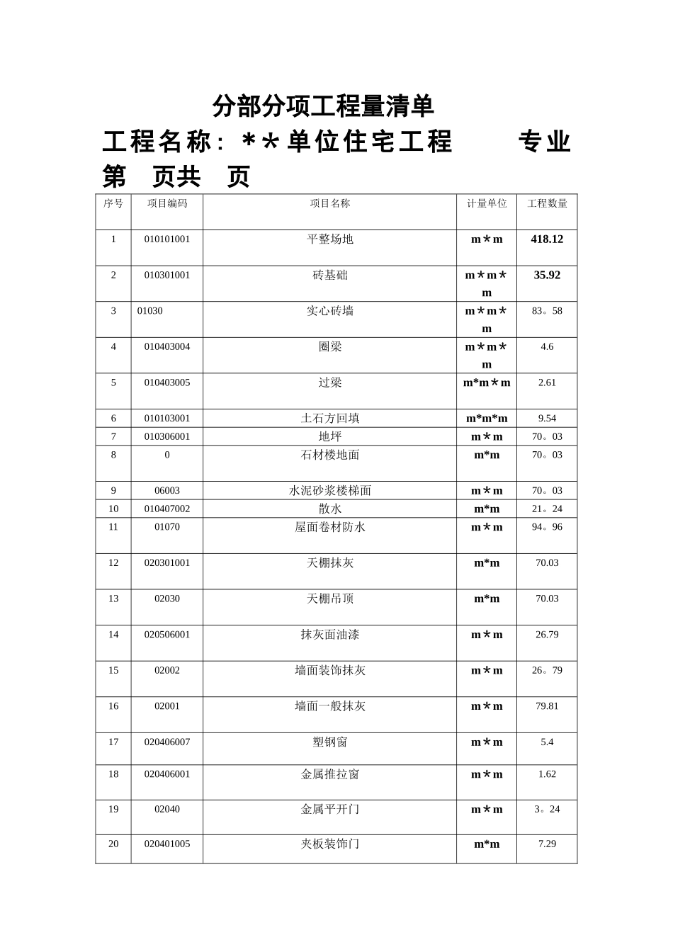 2025年工程概预算课程大作业_第3页