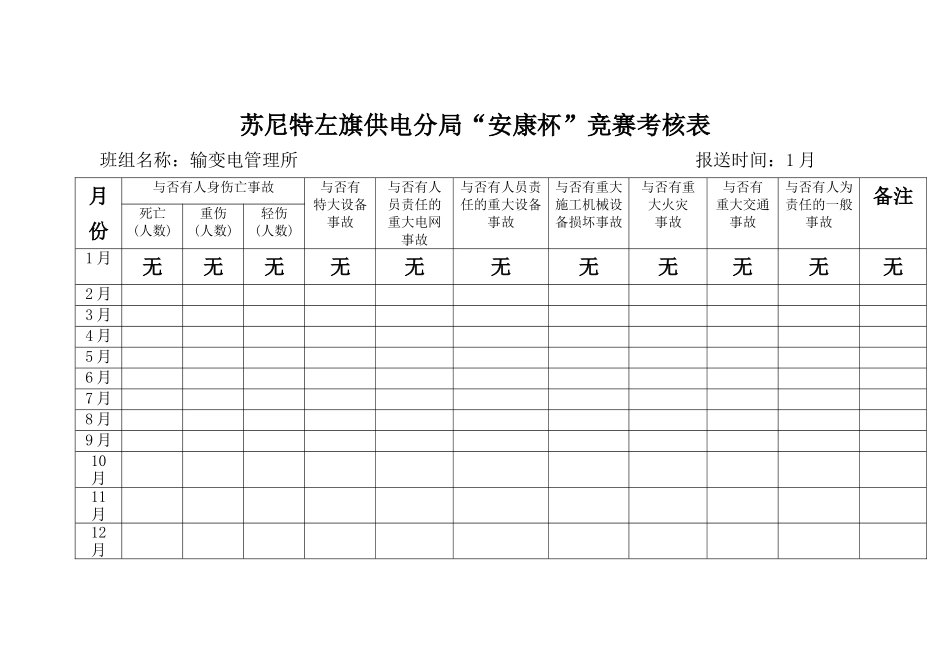 2025年安康杯竞赛考评表_第1页