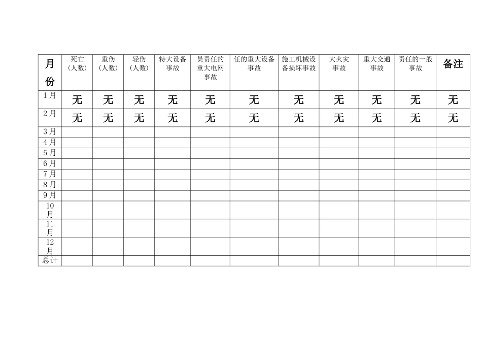 2025年安康杯竞赛考评表_第3页