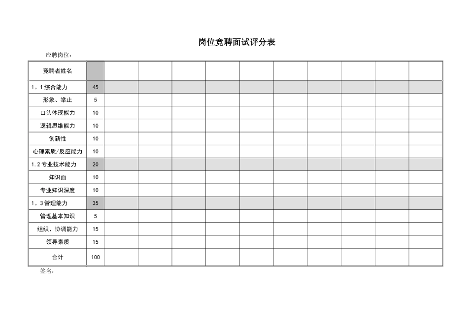 2025年岗位竞聘面试评分表_第1页