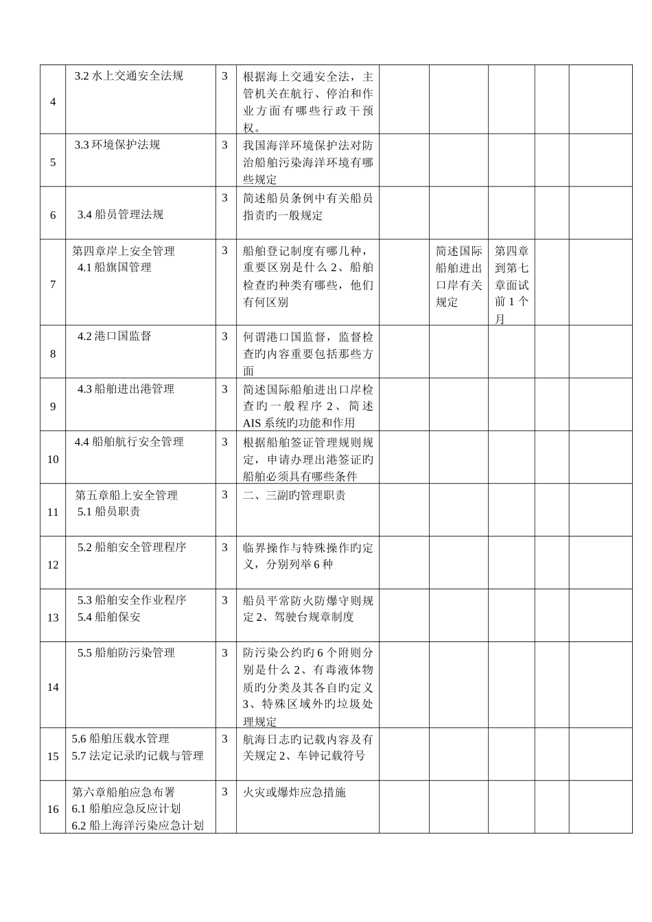 2025年大连海事大学继续教育学院函授教学周历_第3页