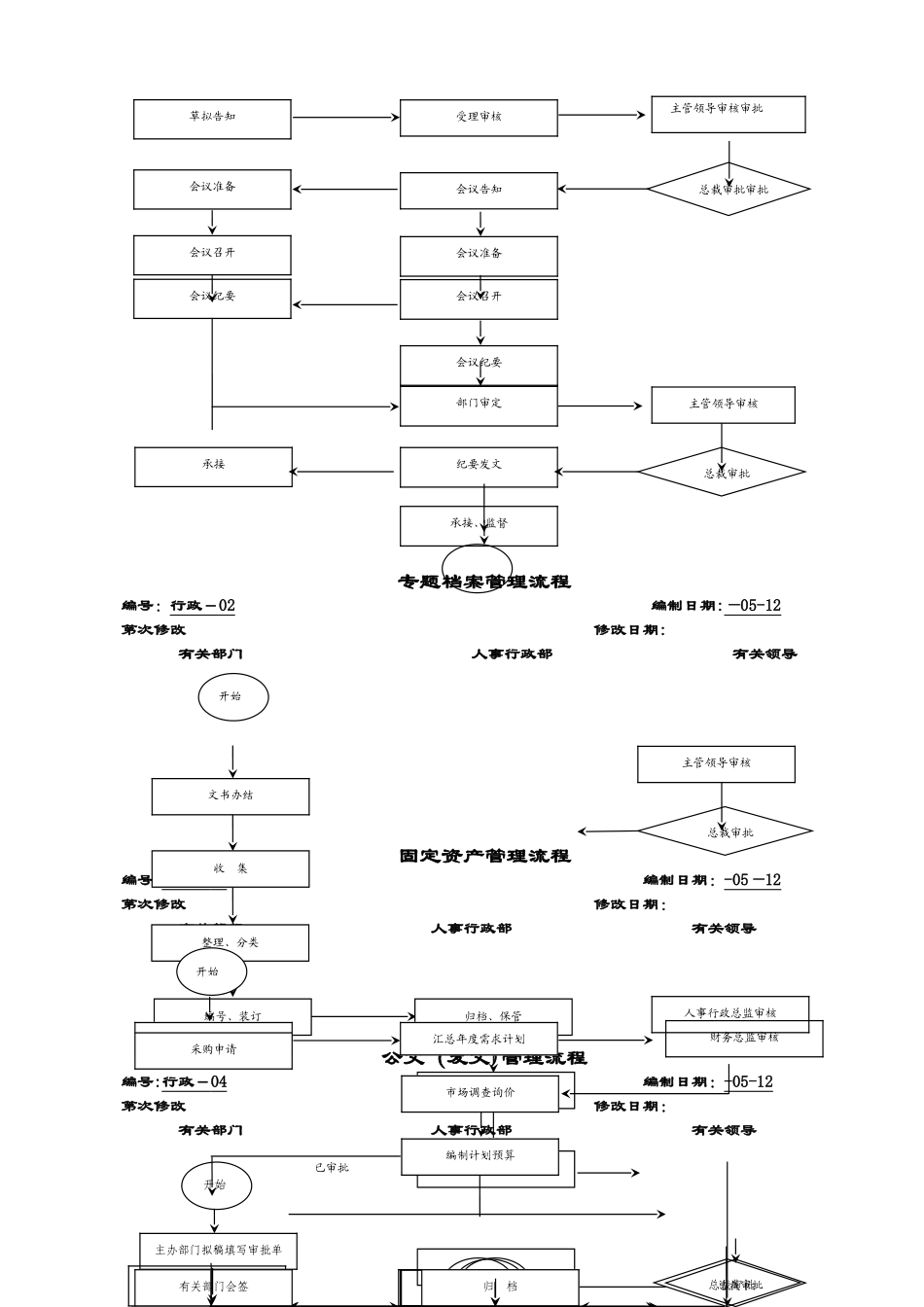 2025年房地产公司全套业务流程图_第3页