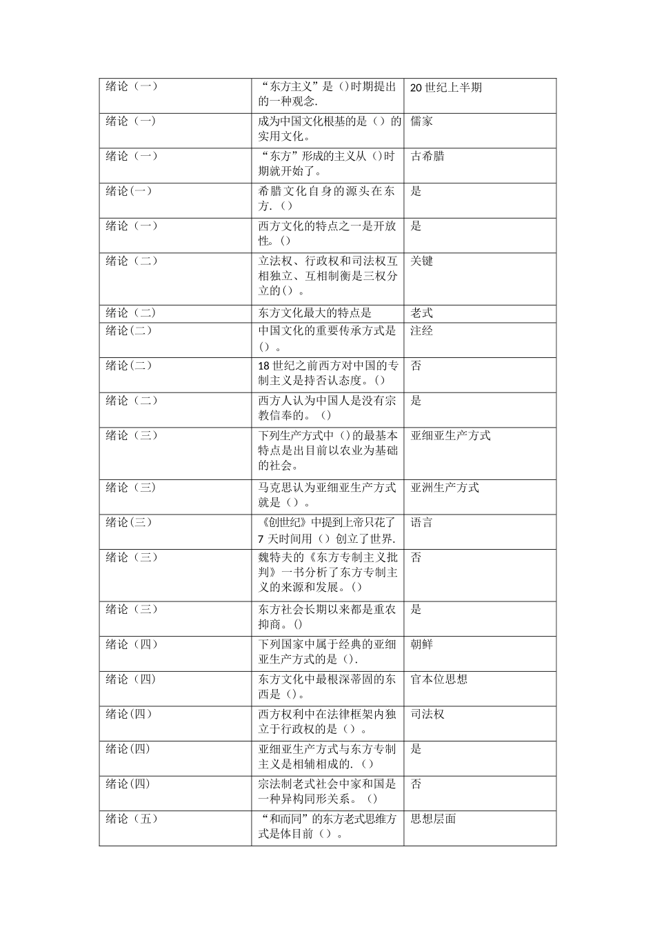 2025年东方文学史考试题库_第1页