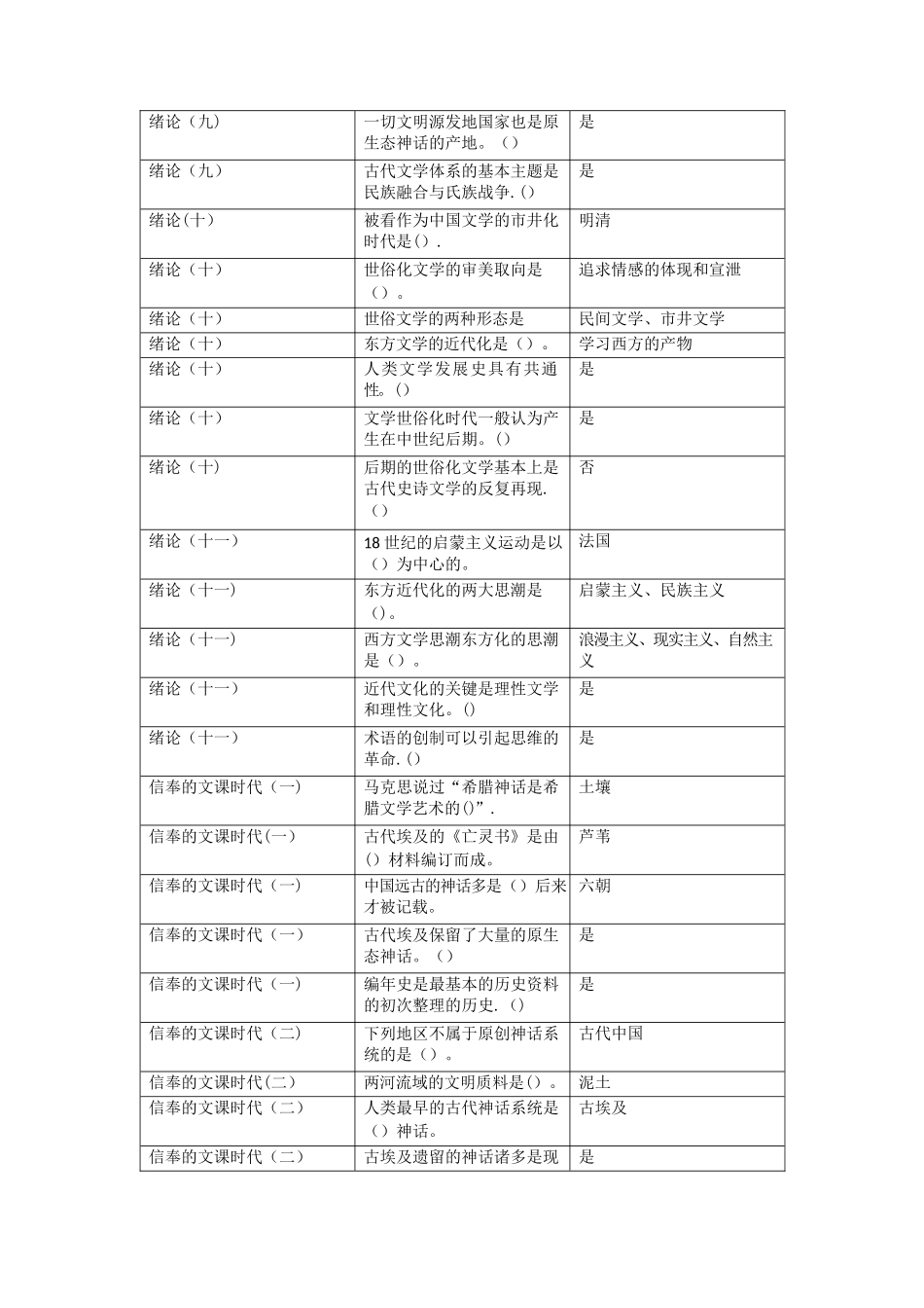2025年东方文学史考试题库_第3页