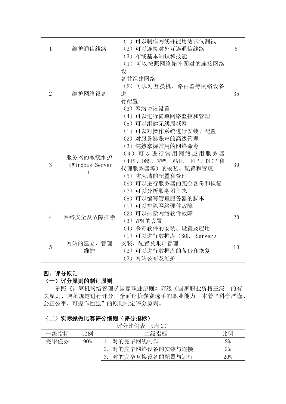 2025年收藏计算机网络应用竞赛方案_第3页