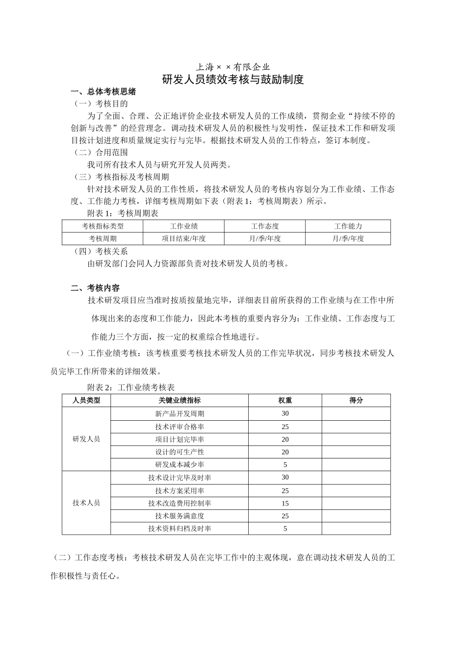 2025年上海公司研发人员考核激励制度_第1页