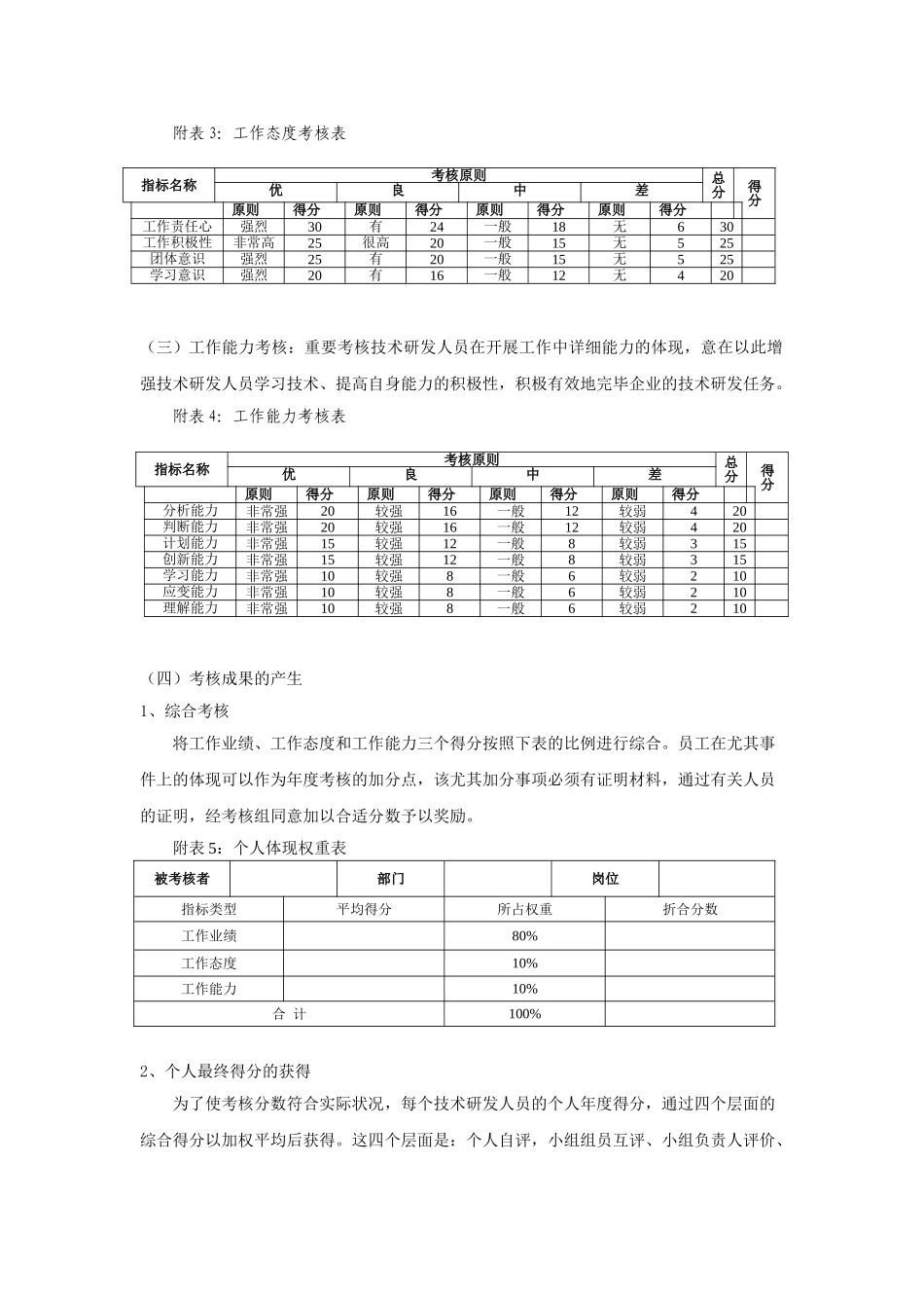 2025年上海公司研发人员考核激励制度_第2页