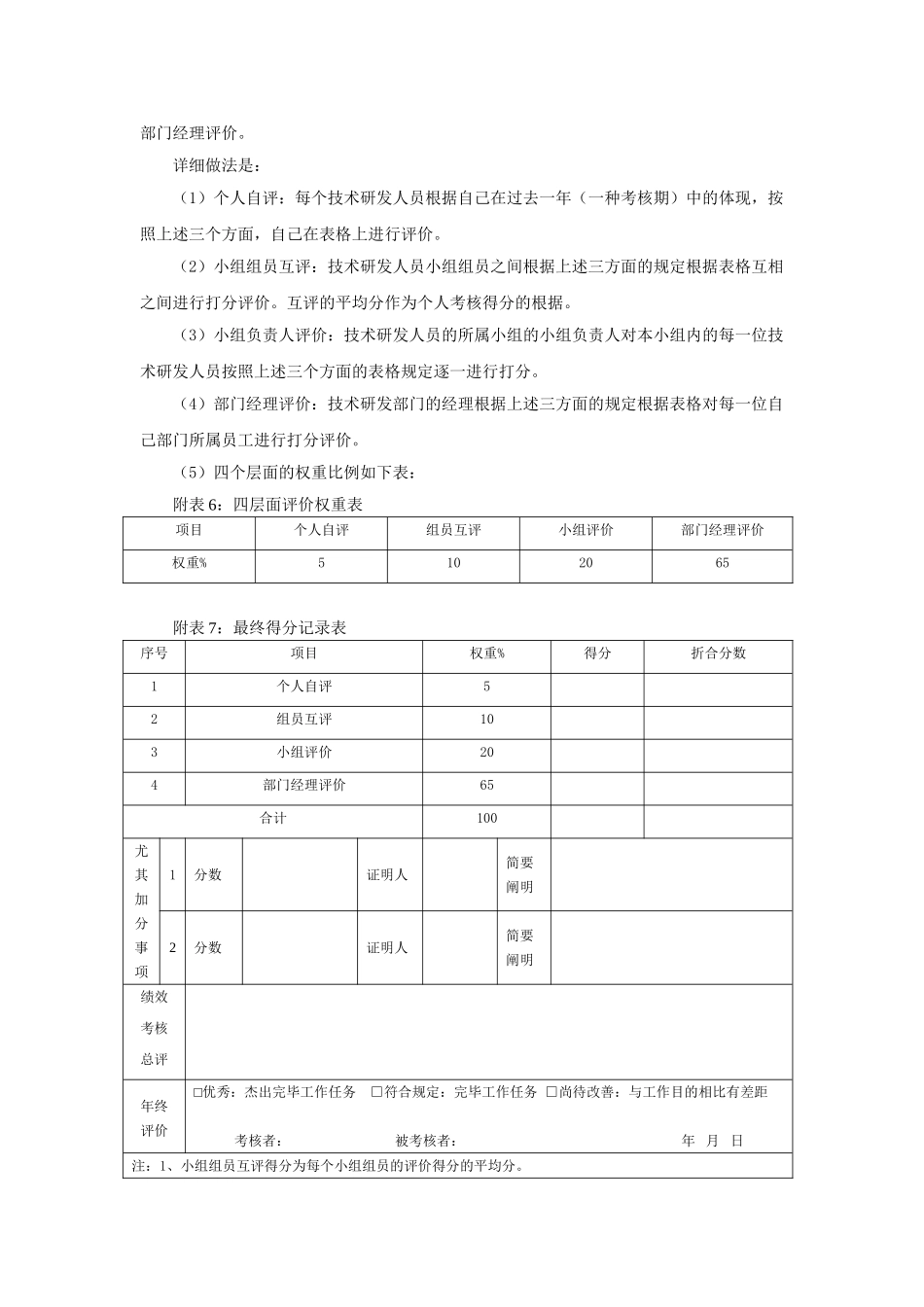 2025年上海公司研发人员考核激励制度_第3页