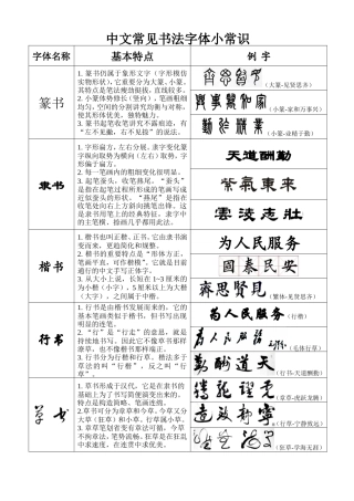 2025年中考必考书法常用字体辨别03wf