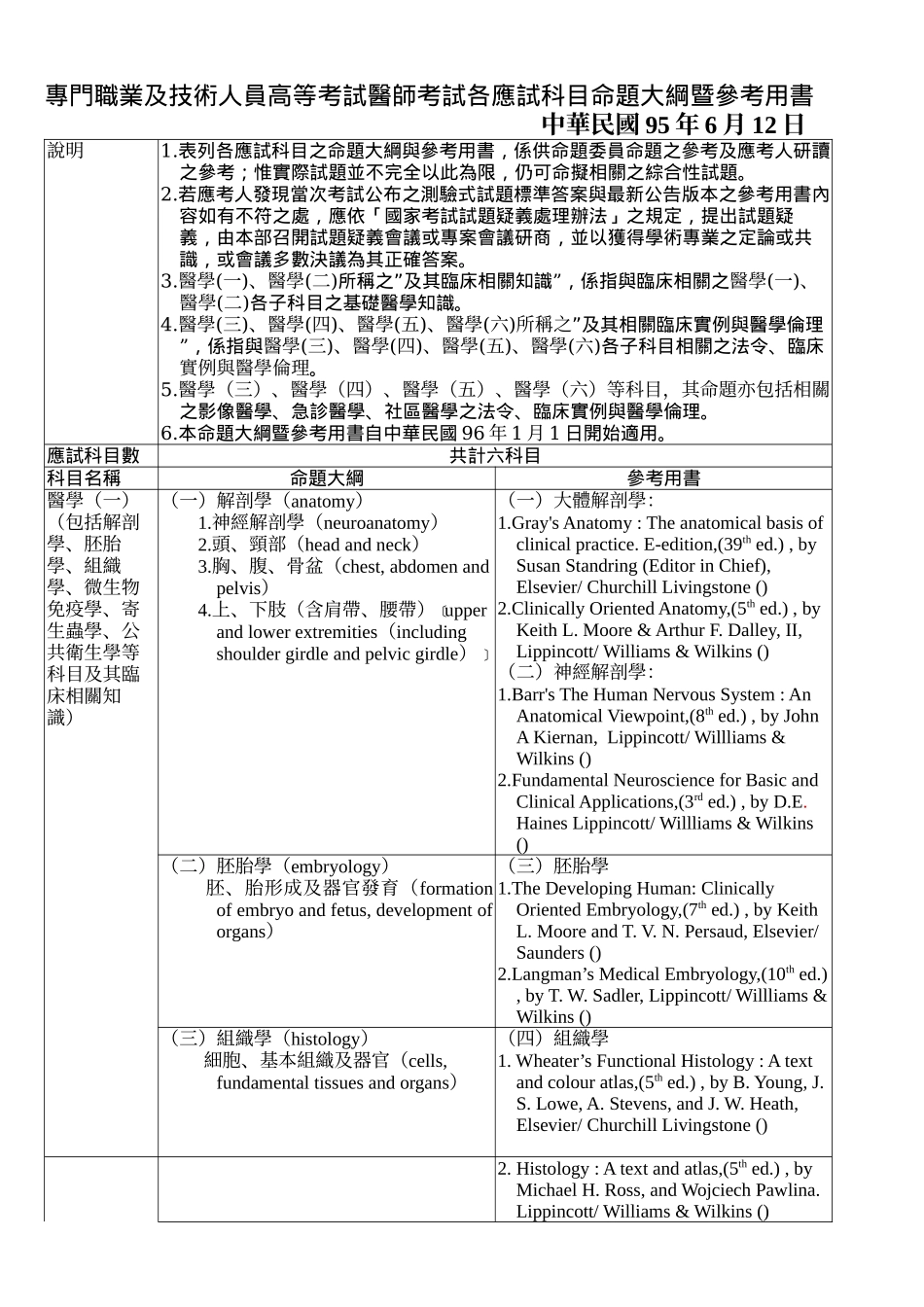 2025年专门职业及技术人员高等考试医师考试各应试科目命题大_第1页