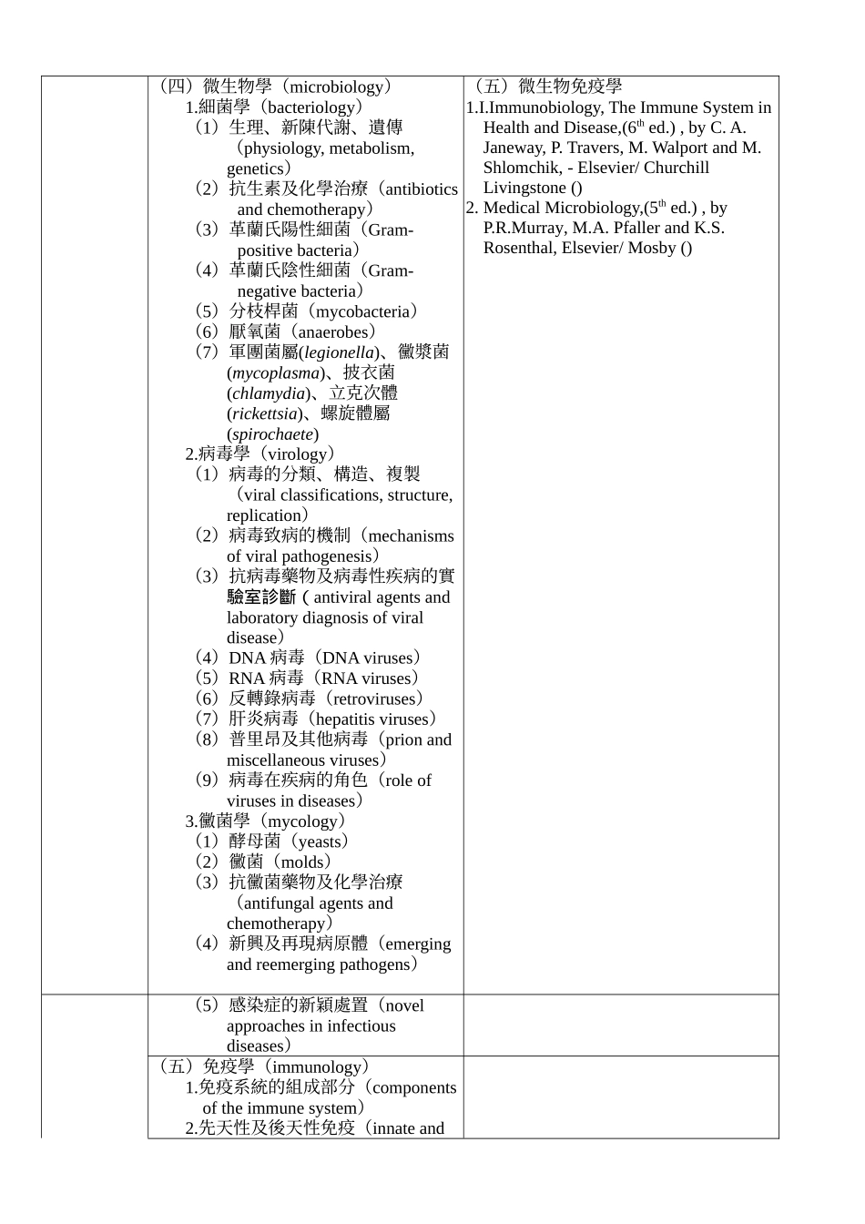 2025年专门职业及技术人员高等考试医师考试各应试科目命题大_第2页