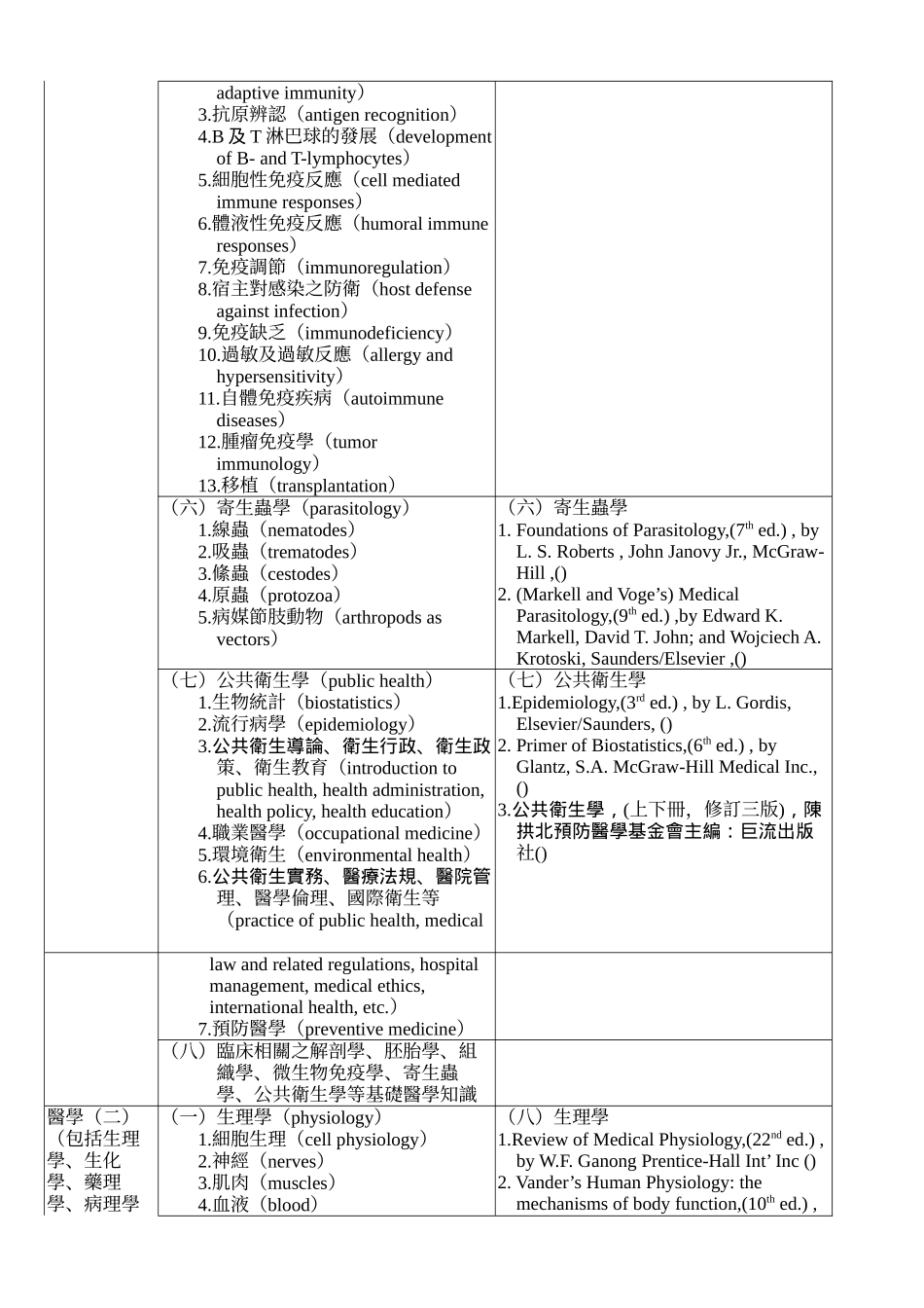 2025年专门职业及技术人员高等考试医师考试各应试科目命题大_第3页