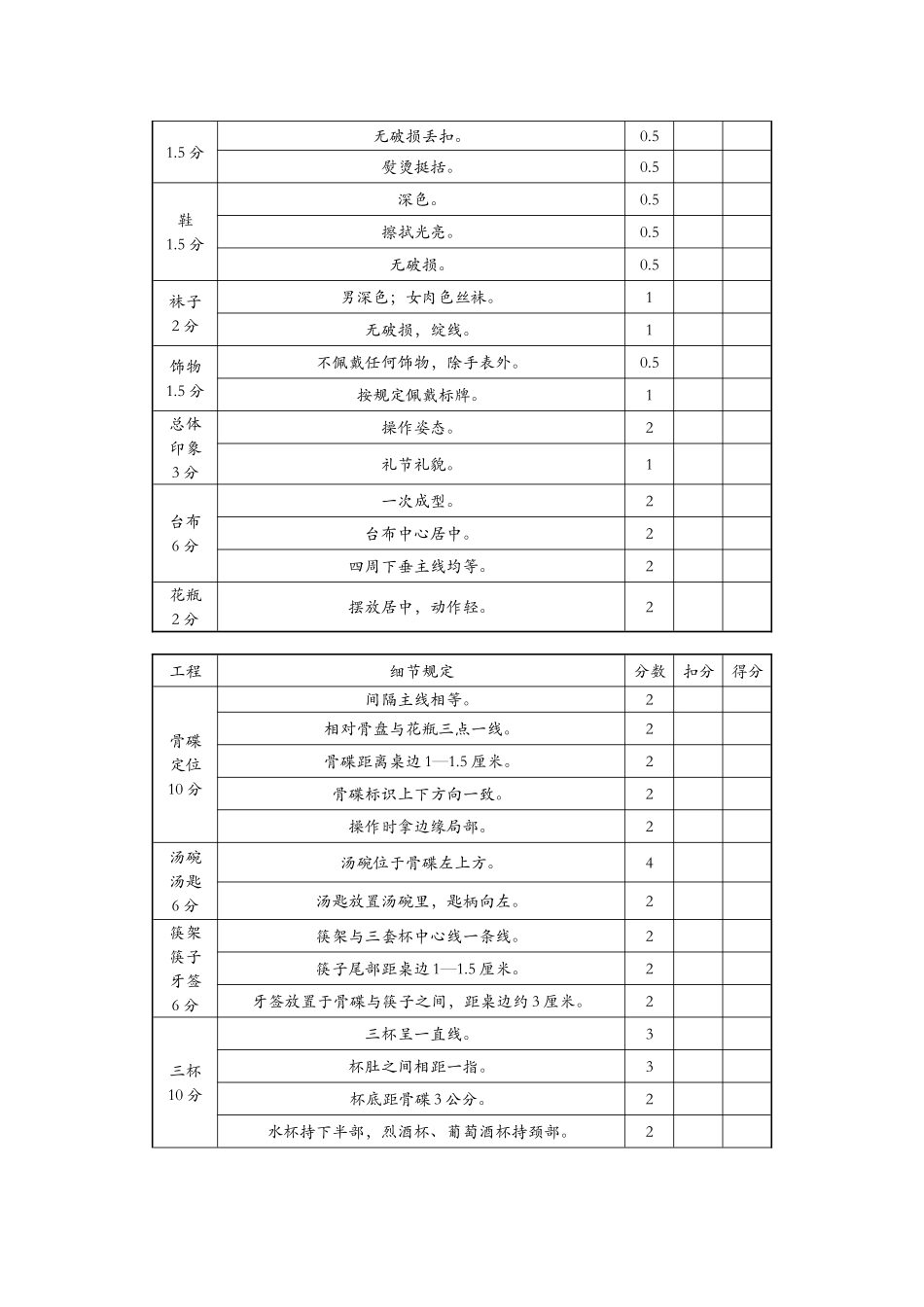 2025年酒店服务技能竞赛方案_第3页