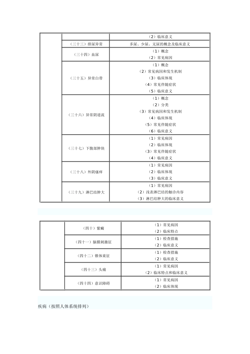 2025年人力资源临床助理医师专业综合笔试大纲_第3页