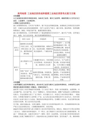 2025年高考地理工业地域的形成和主要工业地域类型考点复习方案