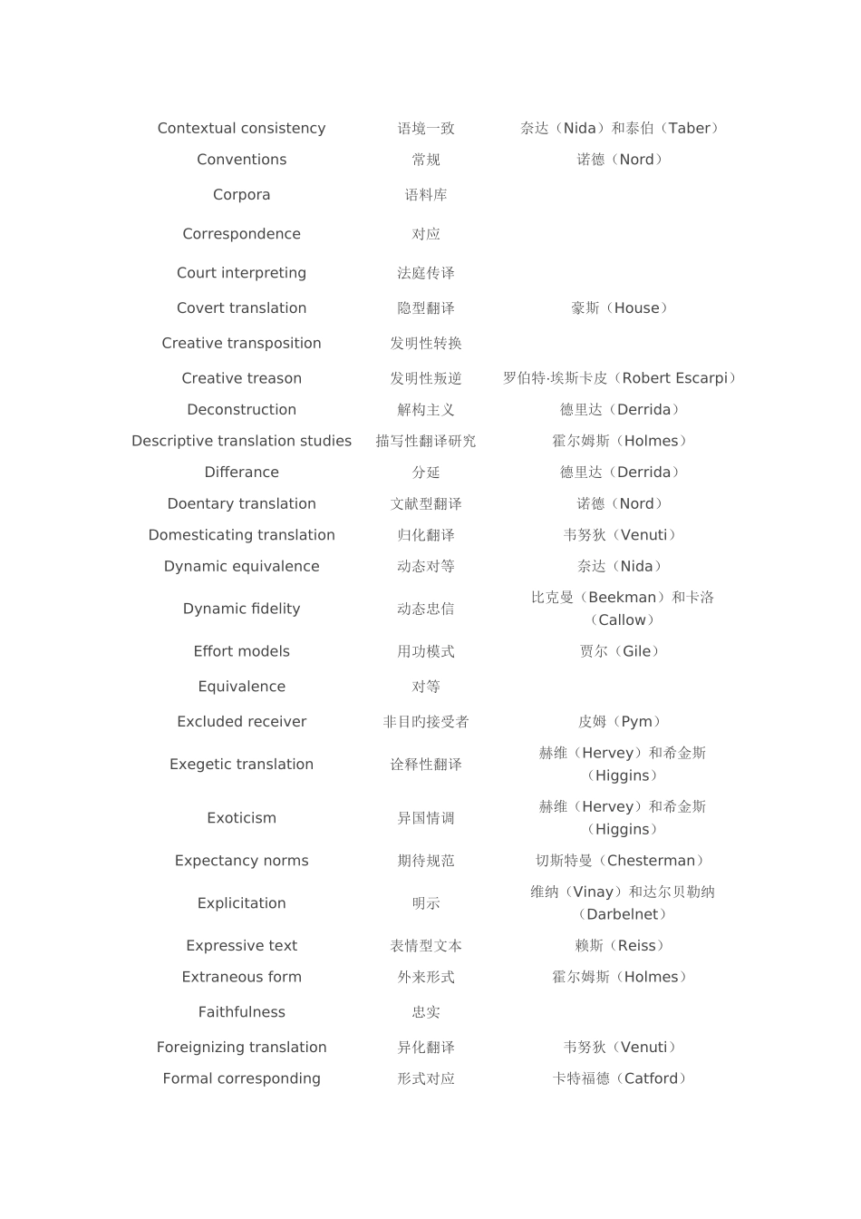 2025年翻译专业术语_第2页