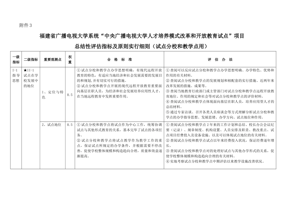 2025年福建省广播电视大学系统中央广播电视大学人才培养模式_第1页