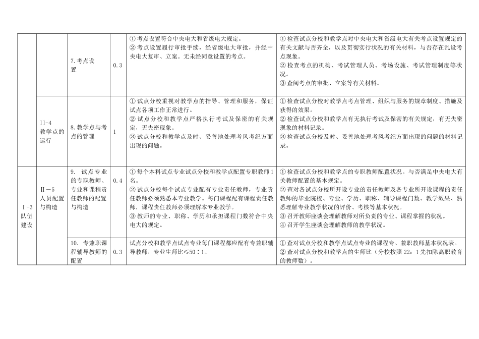 2025年福建省广播电视大学系统中央广播电视大学人才培养模式_第3页