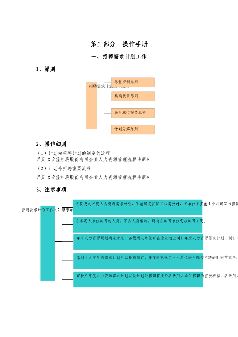 2025年人力资源HR人手一本招聘全套手册_第2页