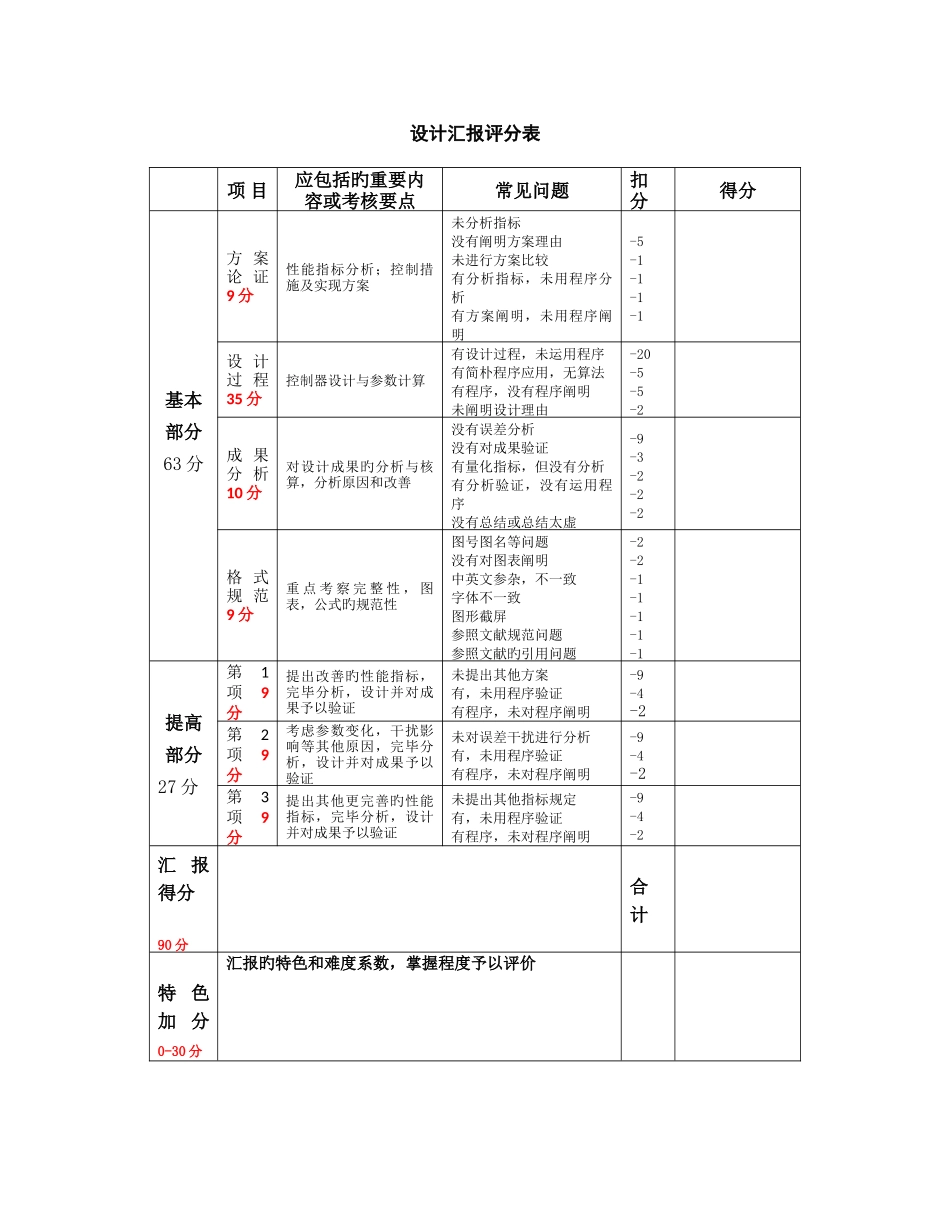 2025年华中科技大学电气学院matlab选修课大作业PI控制器_第3页