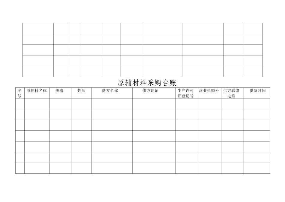 2025年食品企业全套记录表格_第2页