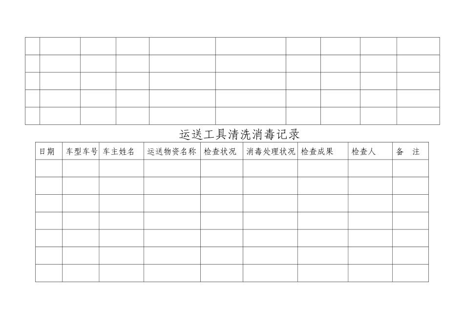 2025年食品企业全套记录表格_第3页