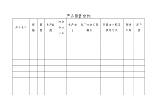 2025年食品企业全套记录表格
