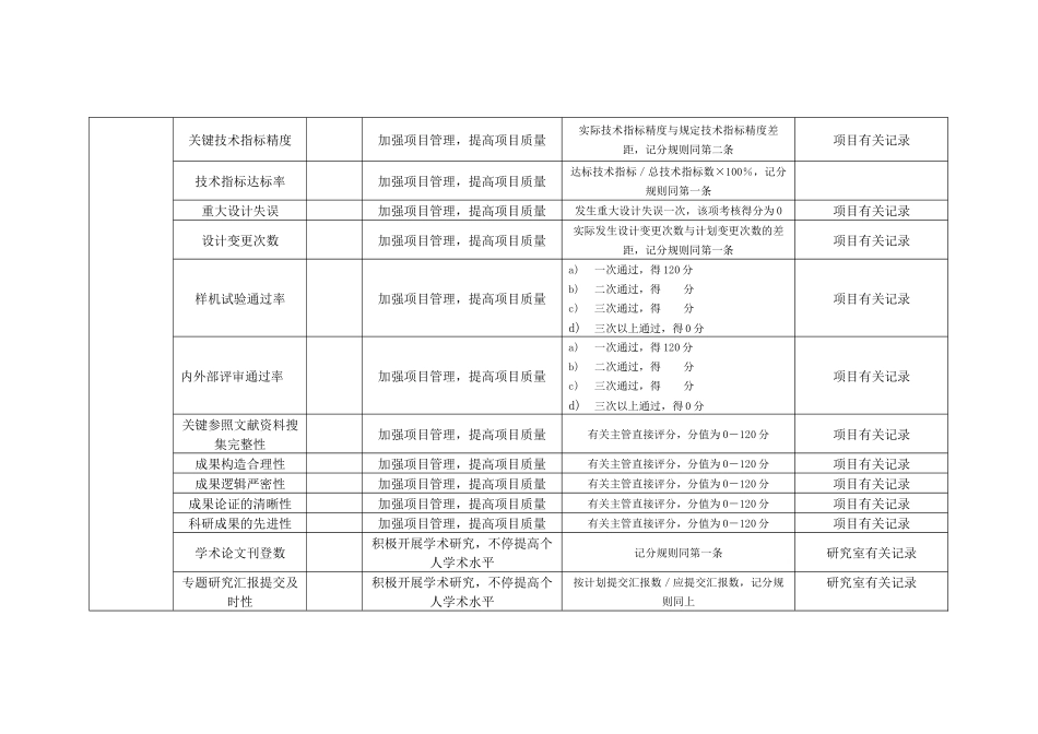 2025年工业研究所研究室设计人员考核指标_第2页