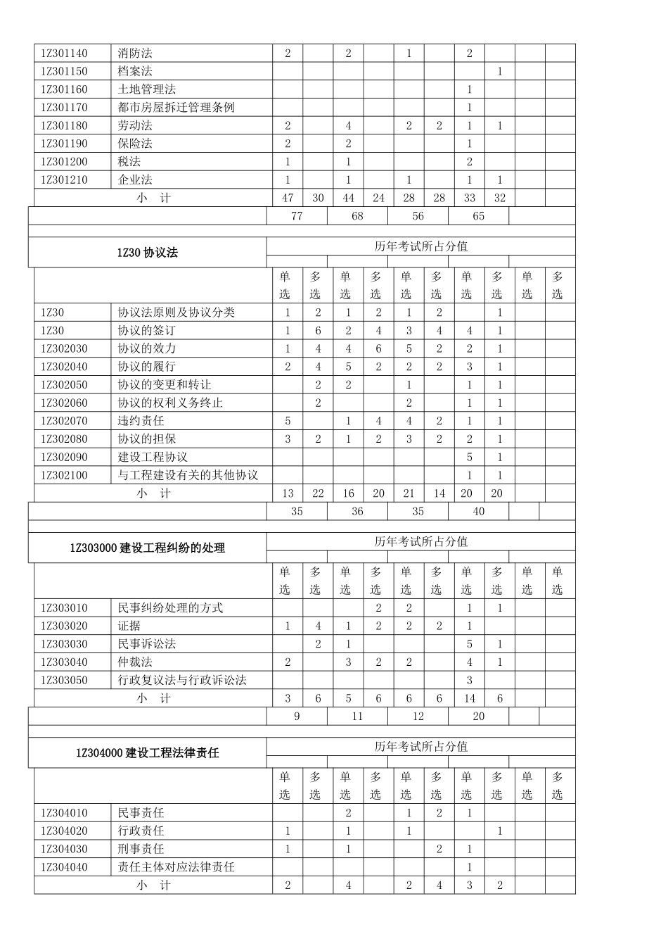 2025年一级建造师历年真题工程经济_第2页