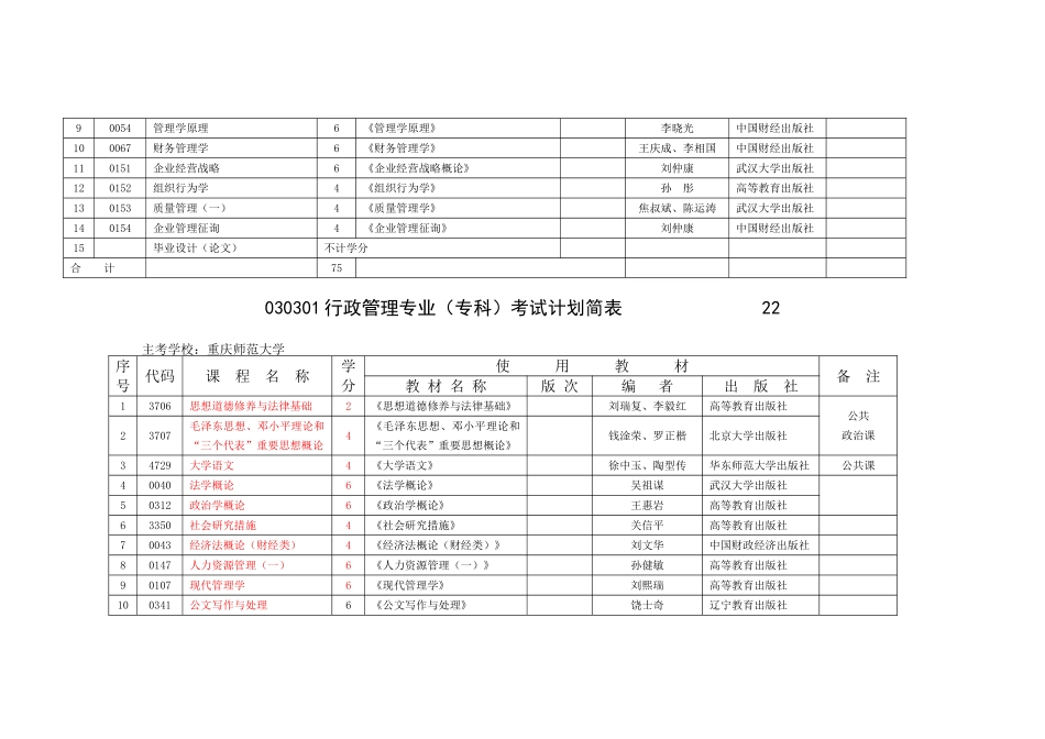 2025年自考工商企业管理课程_第3页