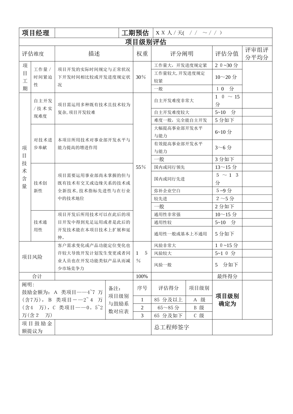 2025年研发人员考核方案_第2页