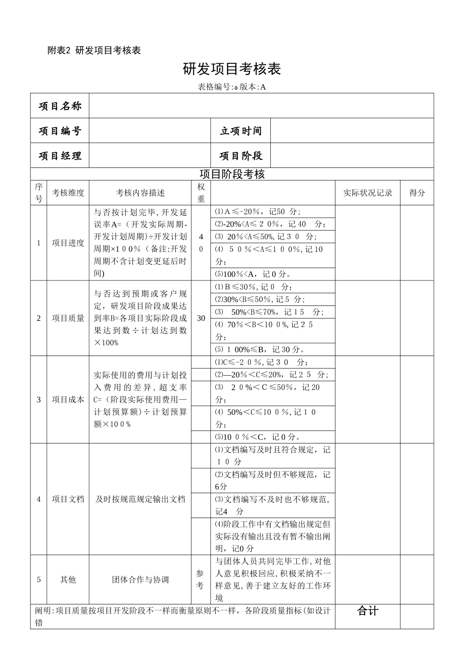 2025年研发人员考核方案_第3页